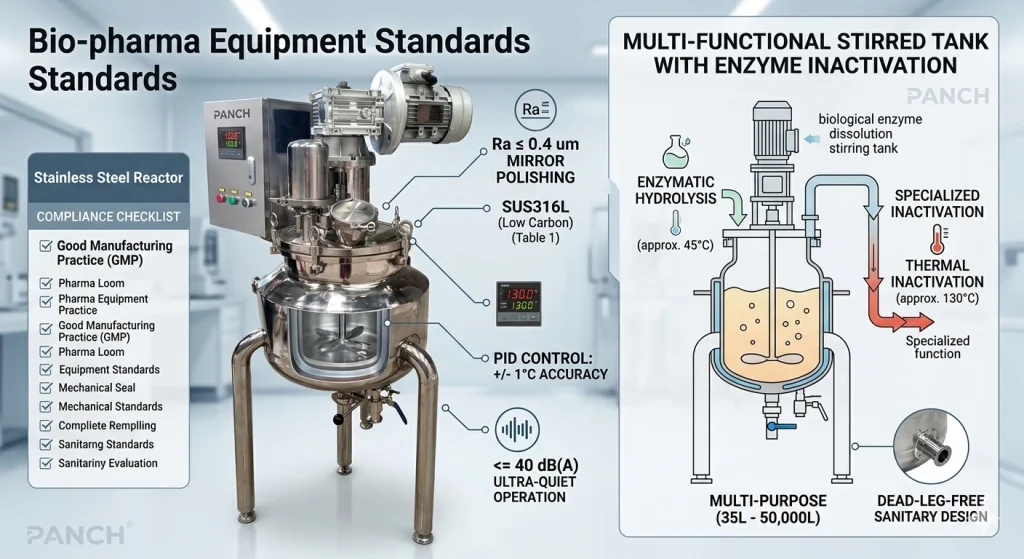 Bio-pharma Equipment Standards: A Guide to Elite Reactors