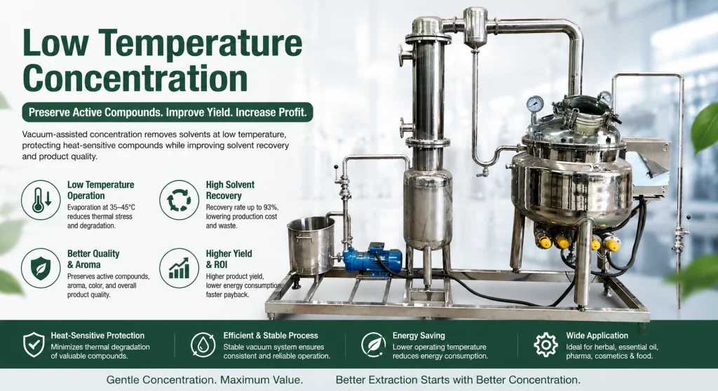 Low Temperature Concentration: 7 Powerful Benefits for Better Yield