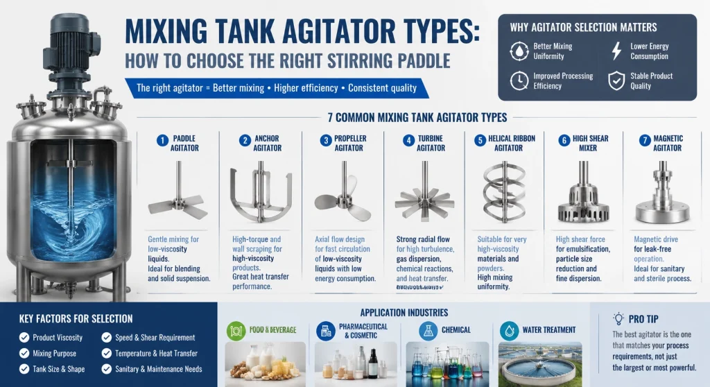 Mixing Tank Agitator Types: 7 Proven Ways to Choose the Right One
