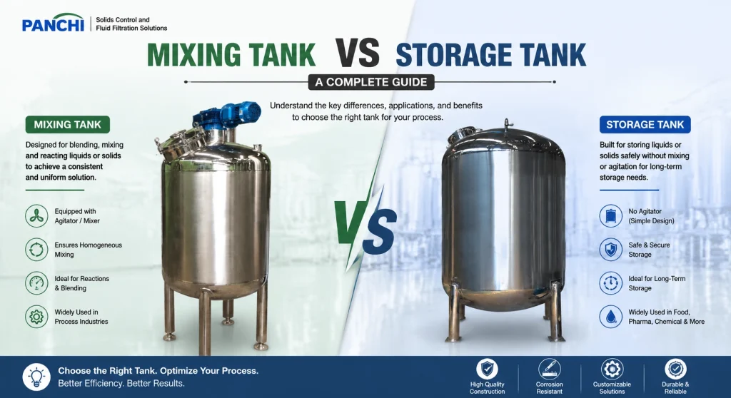 Mixing Tank vs Storage Tank: 3 Proven Efficient Process Systems