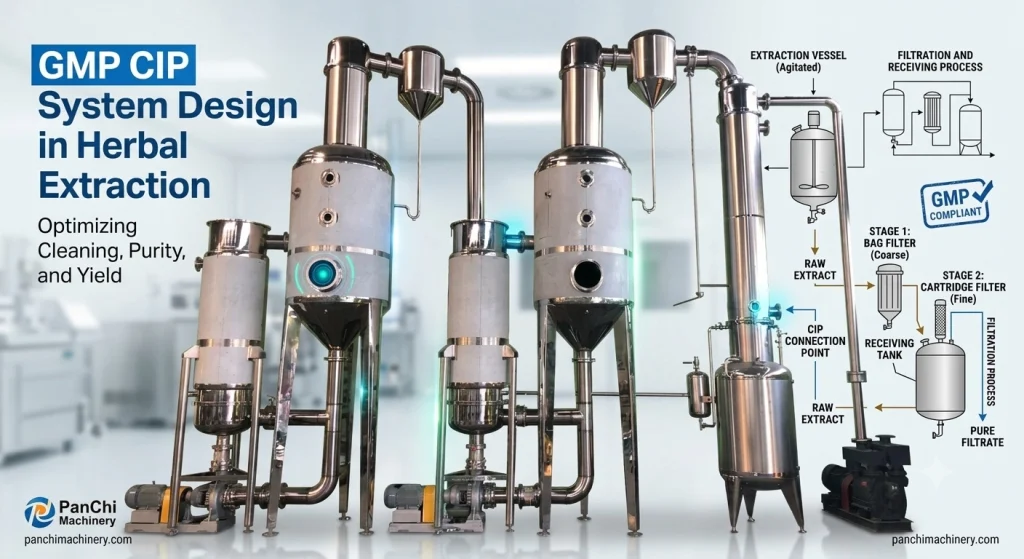 Plant Extraction Equipment: 7 Tips for Smart Industrial Selection